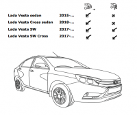 Фаркоп 1234-A Oris на Лада Веста (Lada Vesta) седан / SportWagon, включая Cross 2016-2022 без подрезки бампера. Тип шара: A. Нагрузки: 900/70 кг, масса фаркопа 14,4 кг (без электрики в комплекте) от магазина ФаркопРос